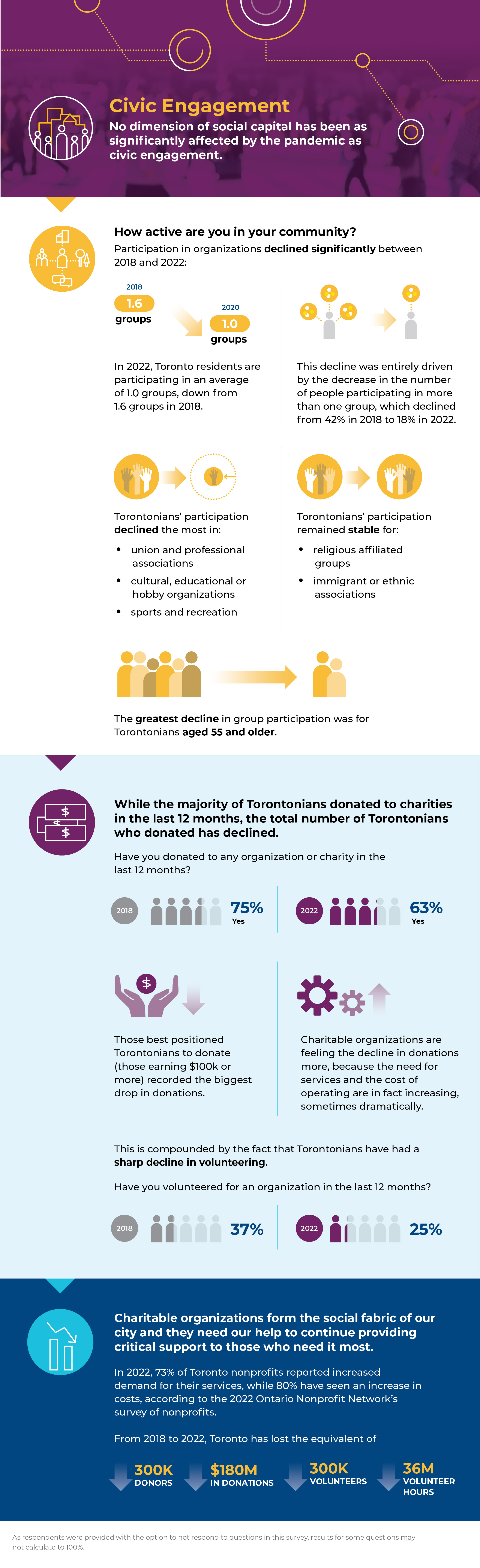 SCS2022-Infographics_02-Civic Engagement.jpg SCS2022-Infographics_02-Civic Engagement.jpg